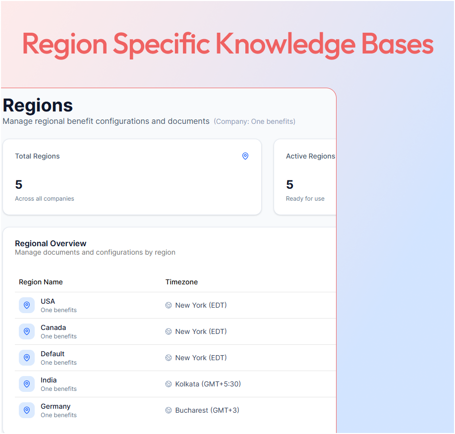 Region-specific knowledge bases