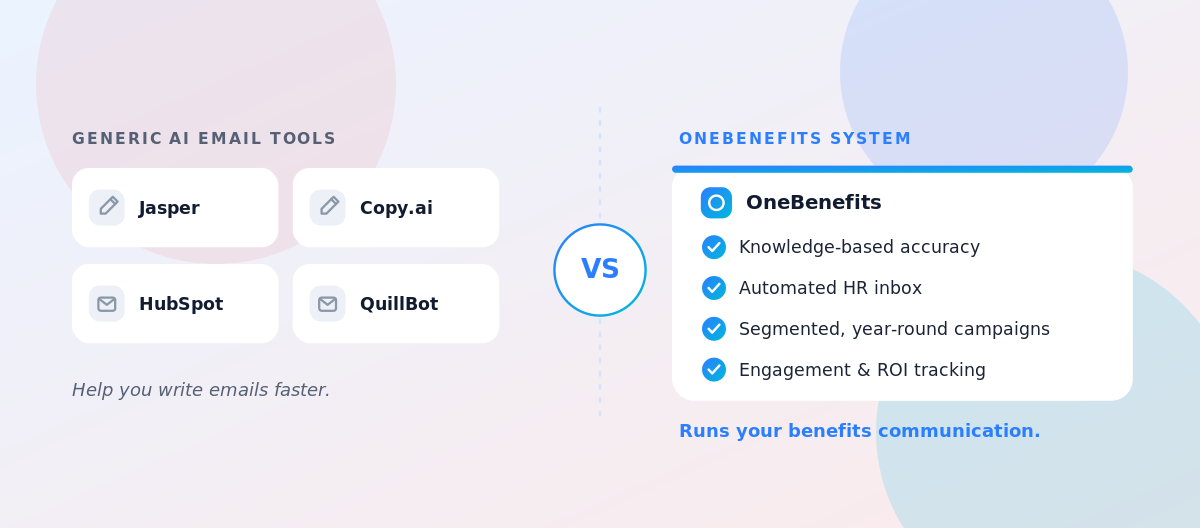 AI Email Tools vs. OneBenefits: What HR Teams Actually Need
