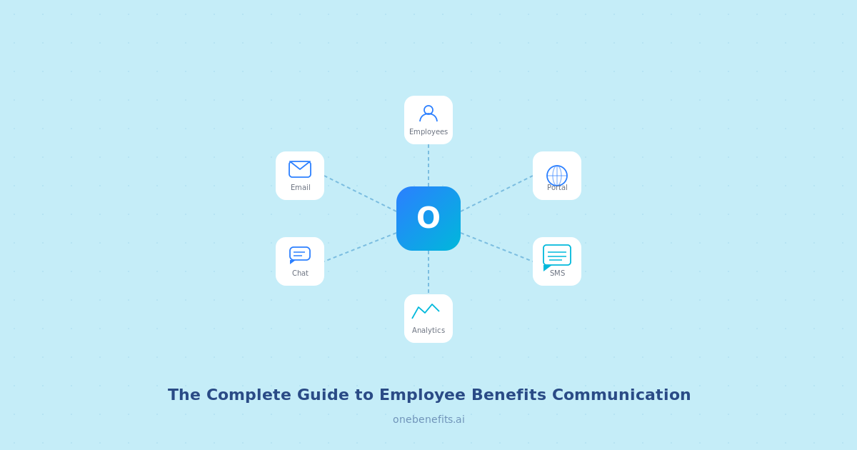 Employee benefits communication across email, chat, portal, and SMS