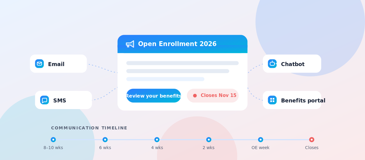 Open Enrollment Communication: The Definitive Guide for HR Teams
