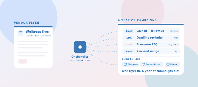 Turning a Vendor Flyer Into a Year of Client Campaigns: A Broker's Guide